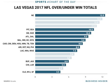 nfl vegas insider